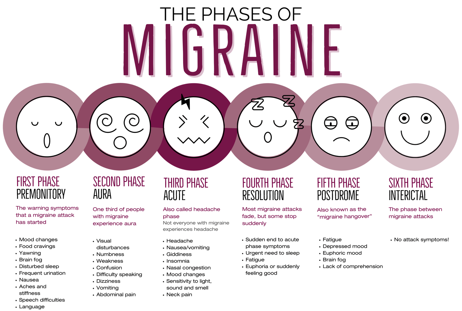Migraines in Panchkula caused by daily lifestyle mistakes