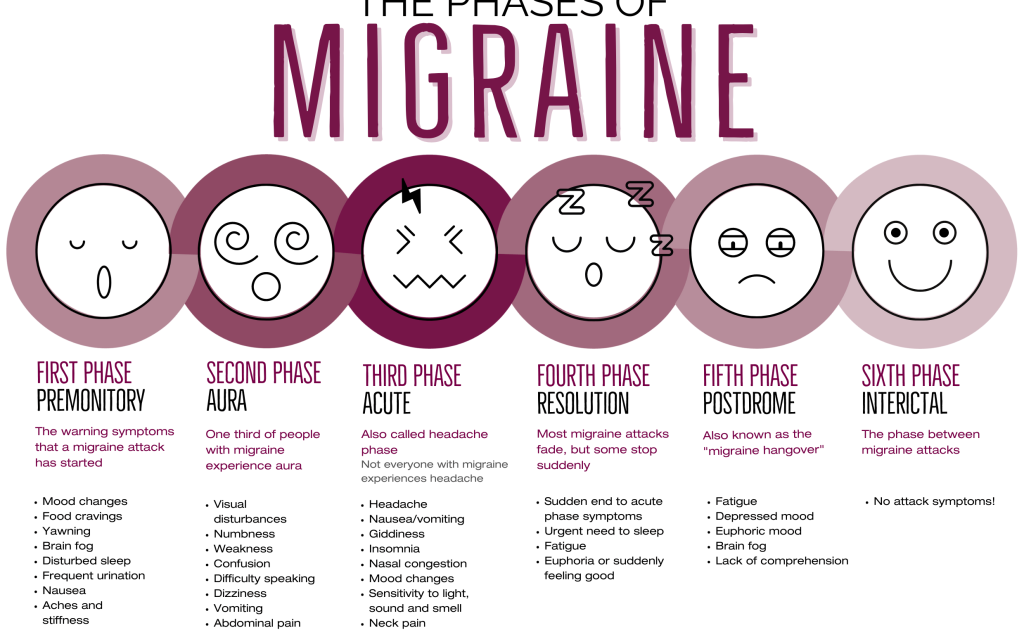 Migraines in Panchkula caused by daily lifestyle mistakes