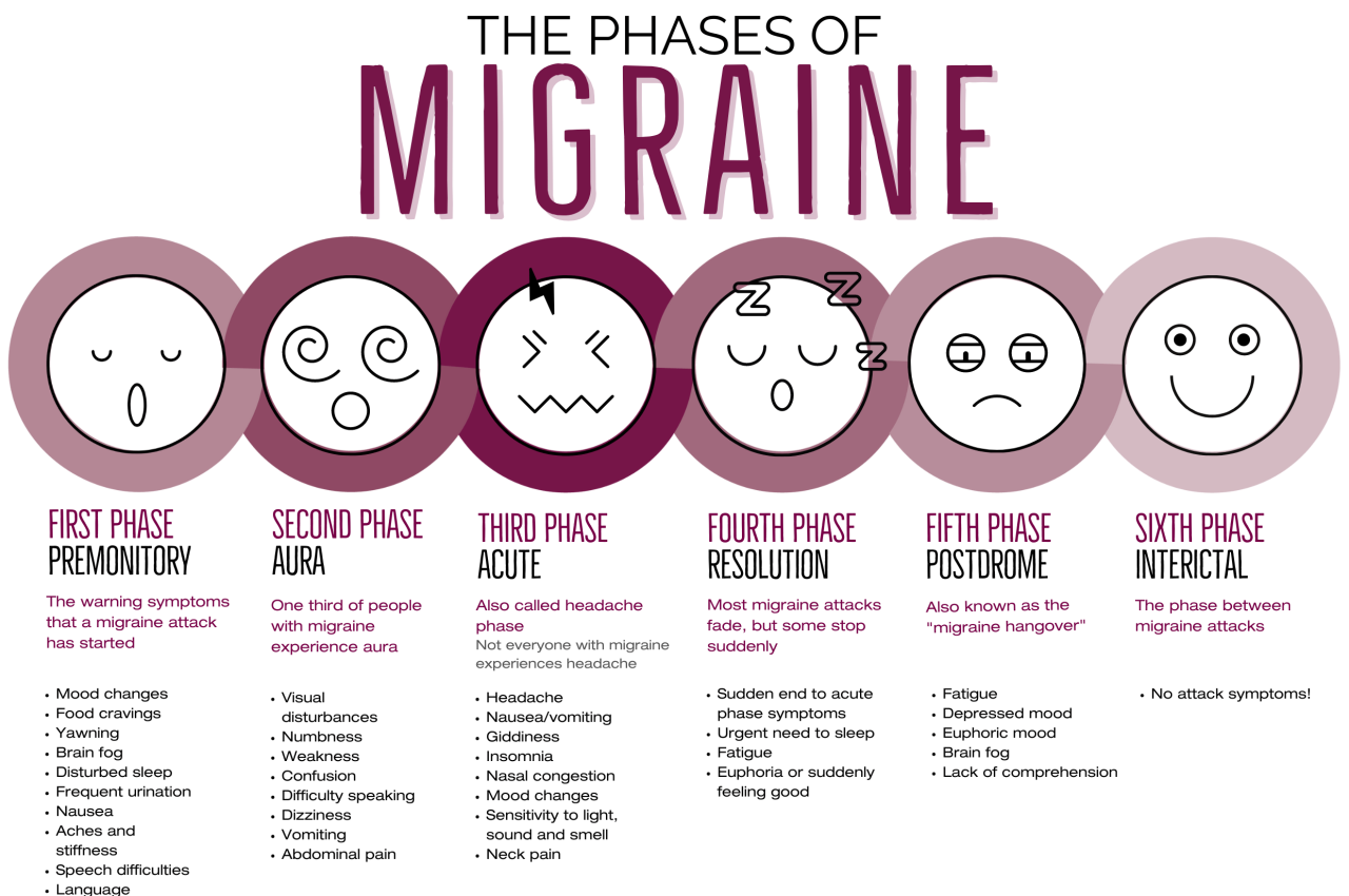 Migraines in Panchkula caused by daily lifestyle mistakes